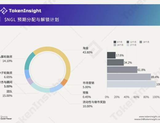 五分钟了解 GameFi 项目 Gold Fever