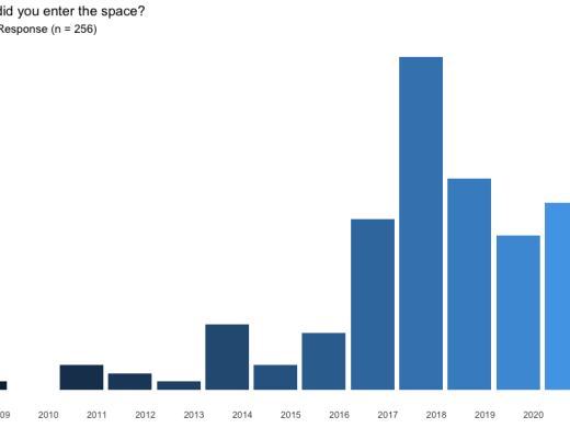DAO 的调研报告：协作的新边界