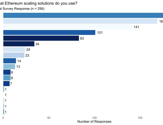DAO 的调研报告：协作的新边界