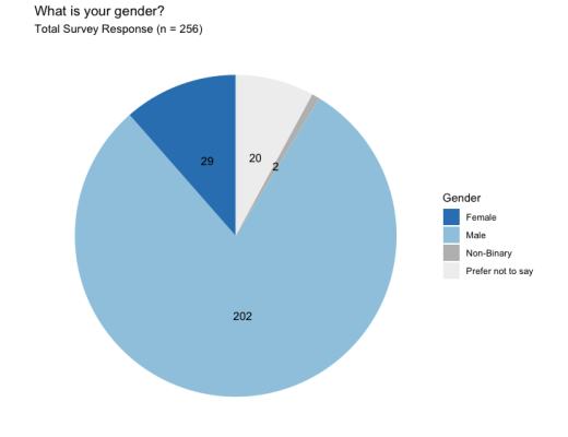 DAO 的调研报告：协作的新边界
