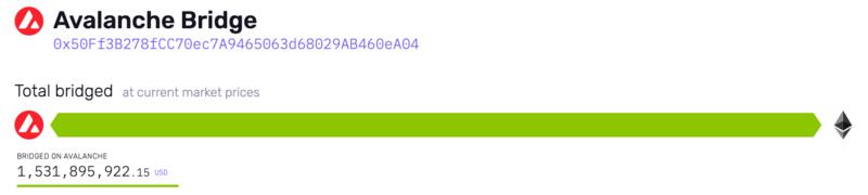 公链战局突变 为什么是Avalanche杀出重围？