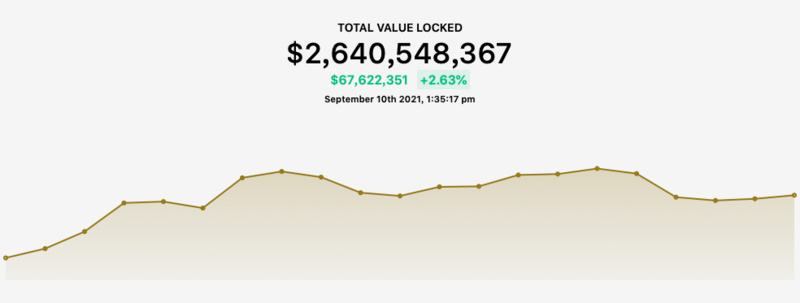 公链战局突变 为什么是Avalanche杀出重围？
