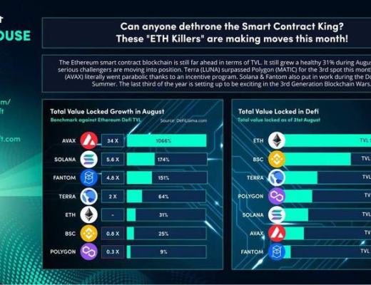 公链战局突变 为什么是Avalanche杀出重围？