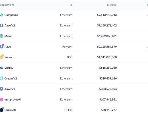 DeFi周刊 | 证券时报：盲目炒作已将 NFT 的真正价值带偏