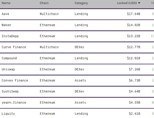 DeFi周刊 | 证券时报：盲目炒作已将 NFT 的真正价值带偏