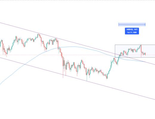 金色趋势丨BTC本轮大跌和之前熊市有何不同？