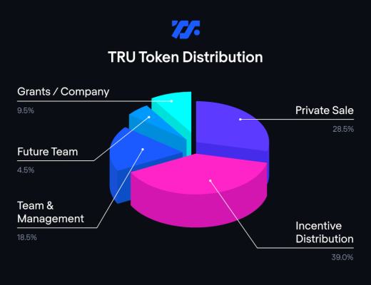 一文读懂TrueFi 链上信用借贷开拓者
