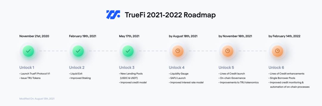 一文读懂TrueFi 链上信用借贷开拓者