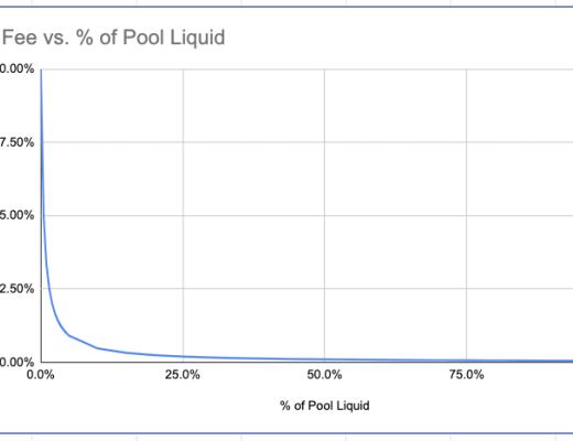 一文读懂TrueFi 链上信用借贷开拓者