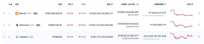 金色前哨 | 进入智能合约时代 Cardano主网部署Alonzo硬分叉升级