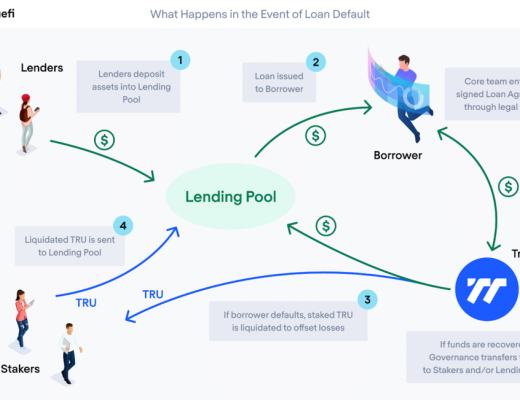 一文读懂TrueFi 链上信用借贷开拓者