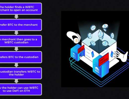 简析Stacks生态项目ALEX：原生BTC借贷+固定利率的想象空间有多大？