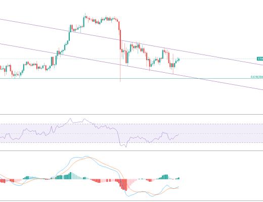 金色趋势丨ETH近期或在酝酿反弹