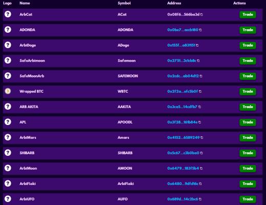 Arbitrum 到底能不能打？看看上线两周的表现
