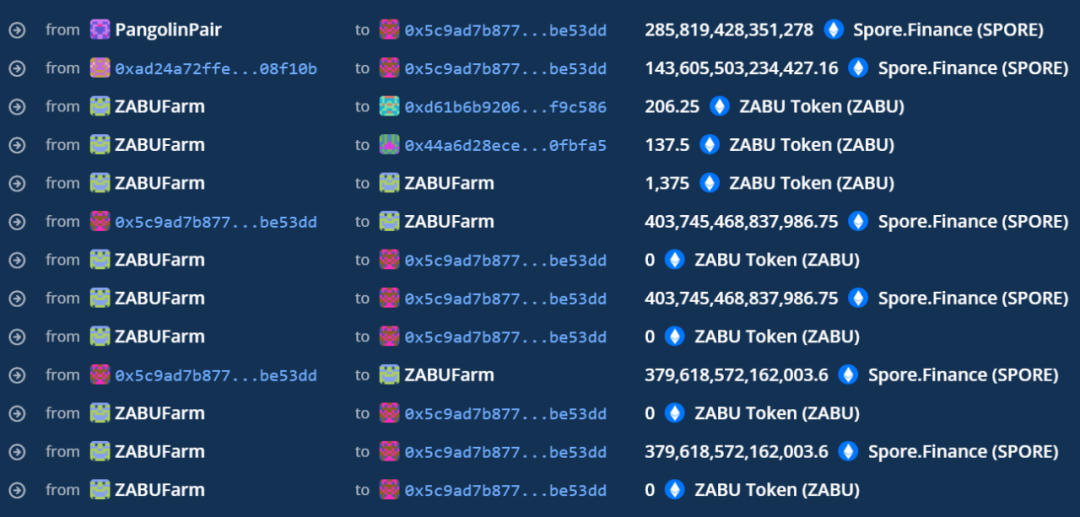 Zabu Finance 被黑分析 Avalanche 链上闪电贷攻击事件