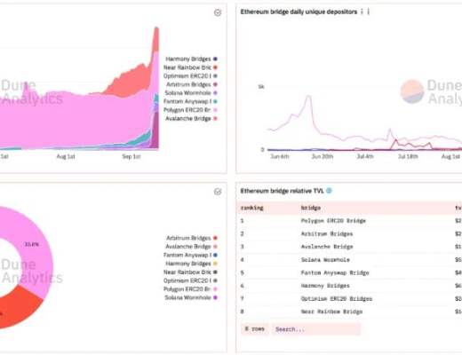 一览 L2 生态必备数据查询和资产管理工具
