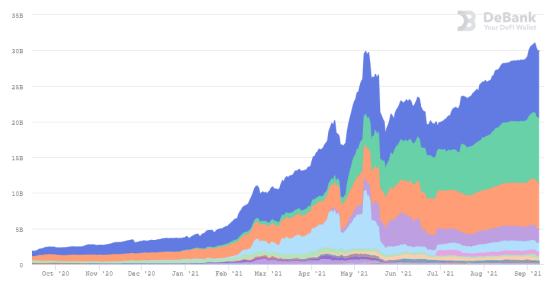Flux V3的跨链借贷 能否解决DeFi的流动性分割？