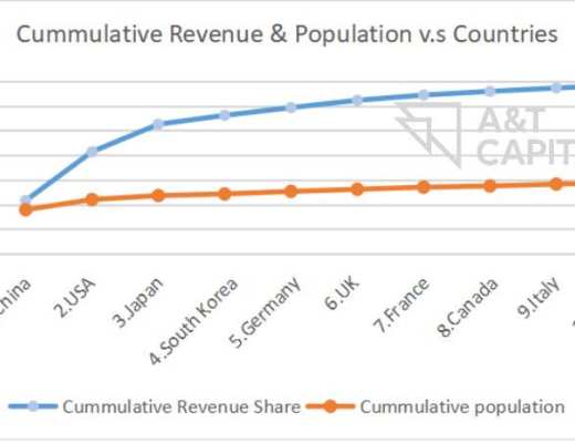 Gamified Economy 开启通向元宇宙的大门