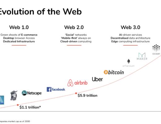了解预言机：Solana必不可缺的DeFi基础设施（下）