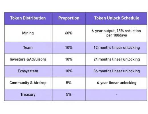 Demeter：Heco上的核心稳定币项目