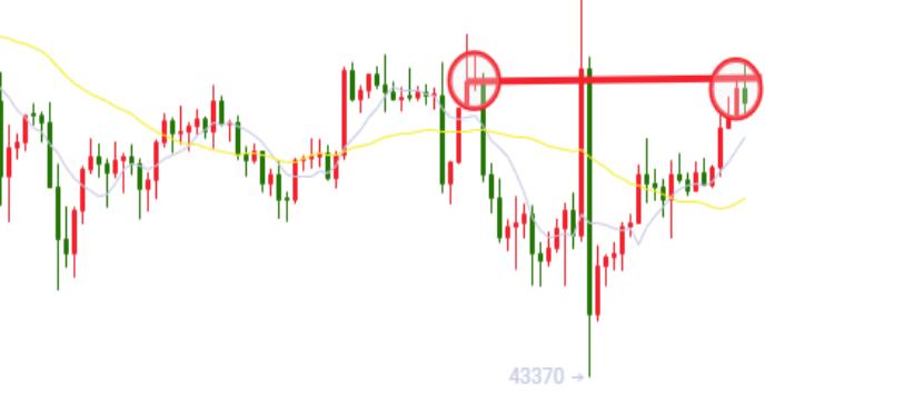 9.14晚间行情:短期行情反弹 看能否突破4万6