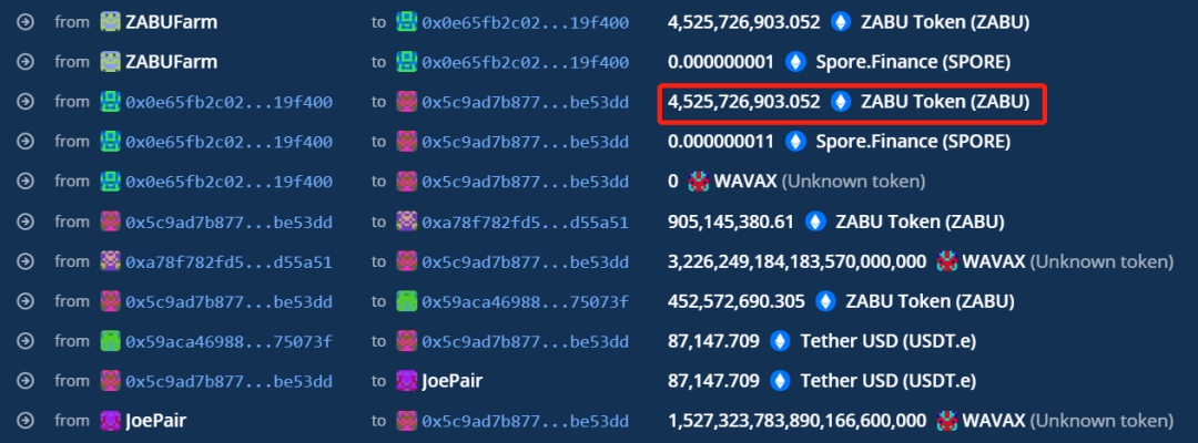Zabu Finance 被黑分析 Avalanche 链上闪电贷攻击事件