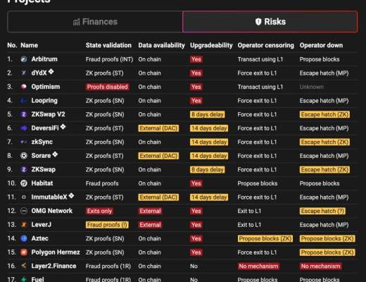 一览 L2 生态必备数据查询和资产管理工具