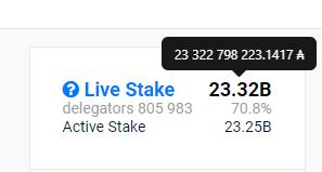 Cardano生态初体验:未来之路也许并不难走