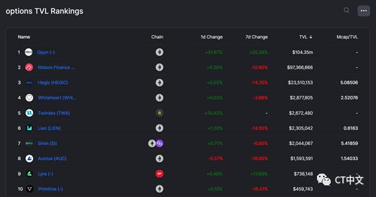 DeFi边界扩张的推动者：去中心化衍生品市场值得关注