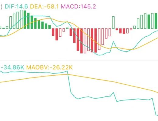 9.14午间行情：短期走势与操作机会