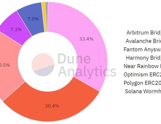 Arbitrum 到底能不能打？看看上线两周的表现
