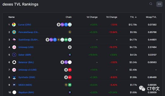 DeFi边界扩张的推动者：去中心化衍生品市场值得关注