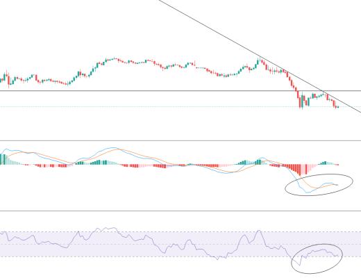 金色趋势丨BTC市值占比有望重新占据主导?