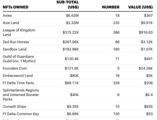 Gamified Economy 开启通向元宇宙的大门