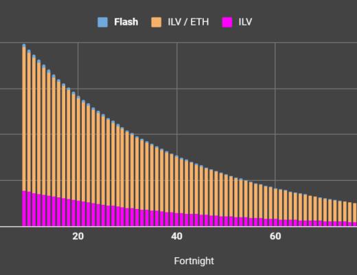 Illuvium：为ETH而战 一款值得期待的GameFi