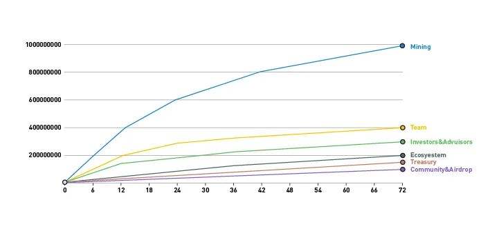 Demeter：Heco上的核心稳定币项目