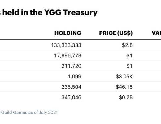 Gamified Economy 开启通向元宇宙的大门
