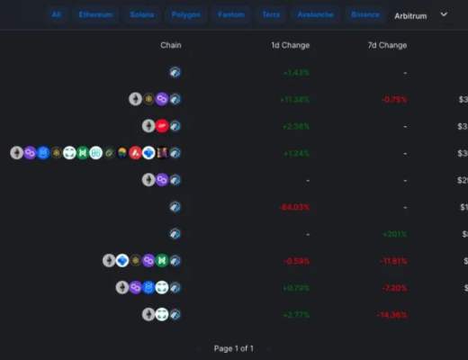一览 L2 生态必备数据查询和资产管理工具