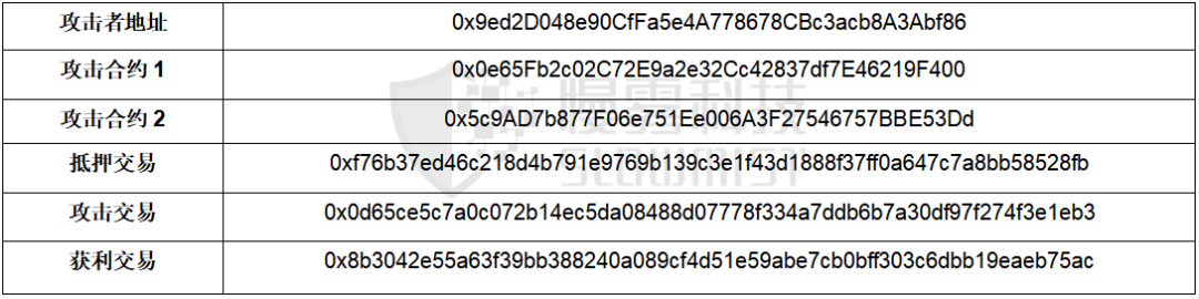 Zabu Finance 被黑分析 Avalanche 链上闪电贷攻击事件