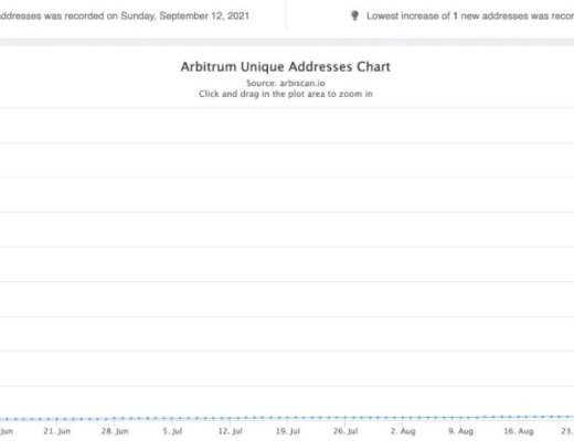 一览 L2 生态必备数据查询和资产管理工具