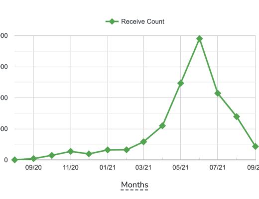 从以太坊迁徙到热门L1与L2 这些跨链桥你必须知道