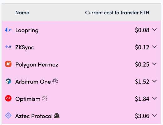 一览 L2 生态必备数据查询和资产管理工具