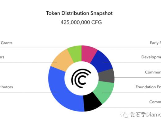探索Centrifuge的未来潜力 连接DeFi与现实资产