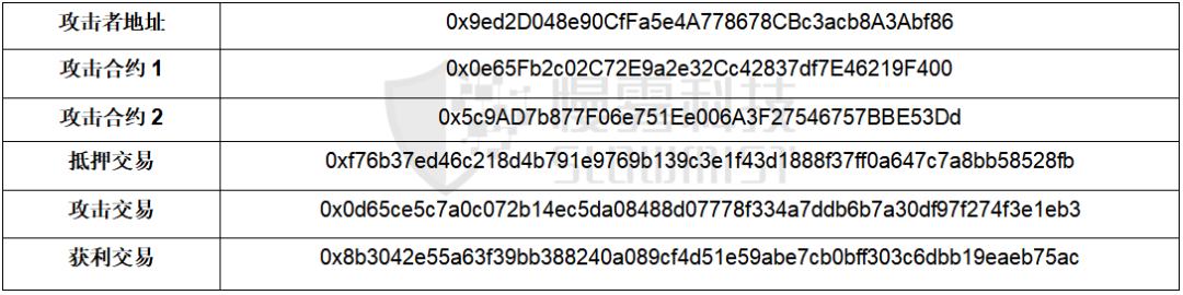 Avalanche 链上闪电贷攻击事件: Zabu Finance 被黑分析