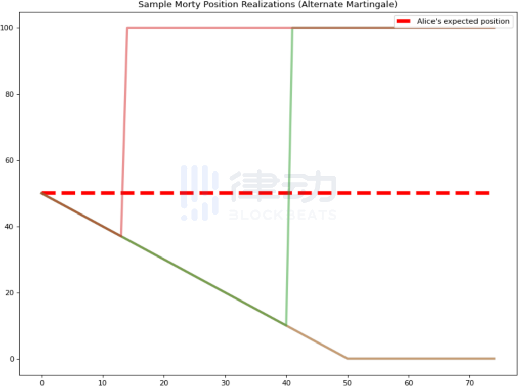 Paradigm这次想把NFT的流动性做到极致