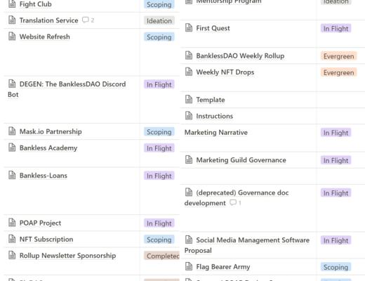BanklessDAO：去中心化协作的宝贵样本