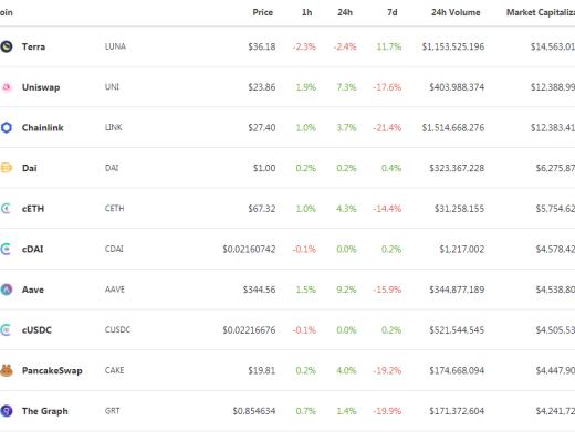 金色DeFi日报 | OpenSea交易总额达到60亿美元 创历史新高