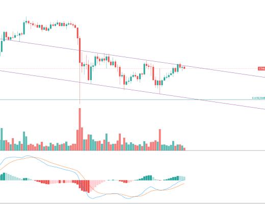 金色趋势丨ETH近期有望延续反弹