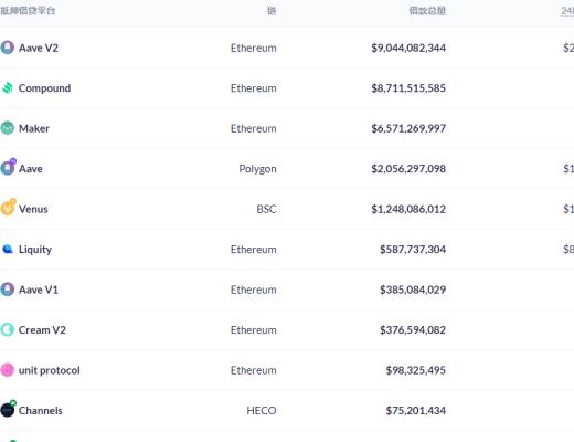 金色DeFi日报 | OpenSea交易总额达到60亿美元 创历史新高