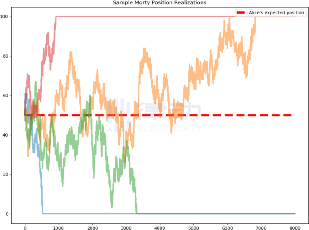 Paradigm这次想把NFT的流动性做到极致